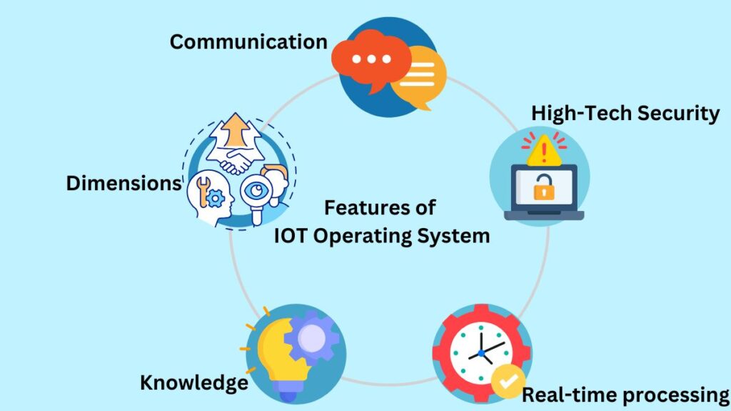 Features of IOT Operating System