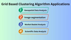 Grid Based Clustering Algorithm and it's Applications