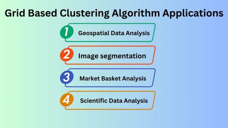 Grid Based Clustering Algorithm and it's Applications