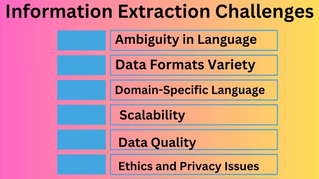 Information Extraction Challenges