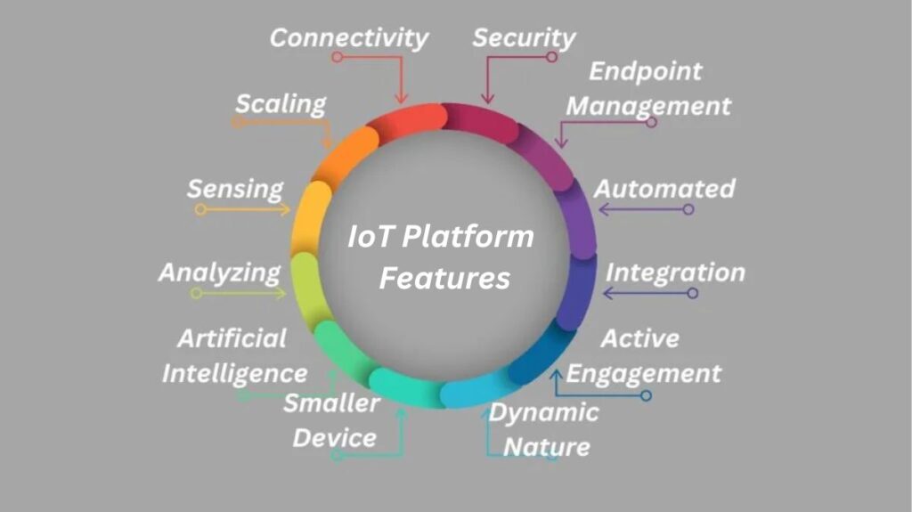 IoT Platform Features IoT Platform Features