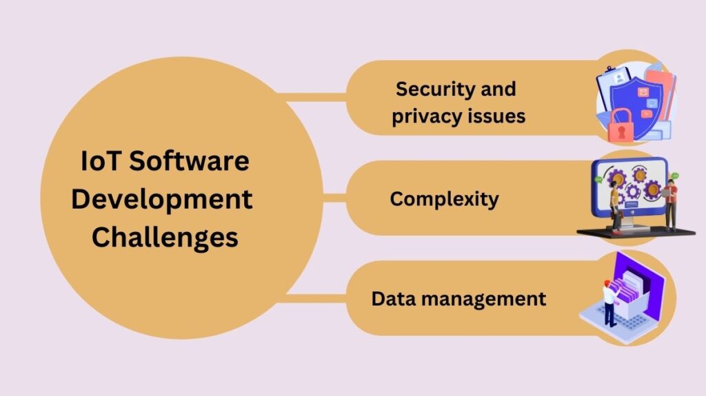 IoT Software Development Challenges
