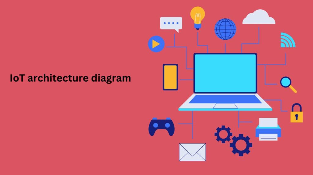 IoT architecture diagram