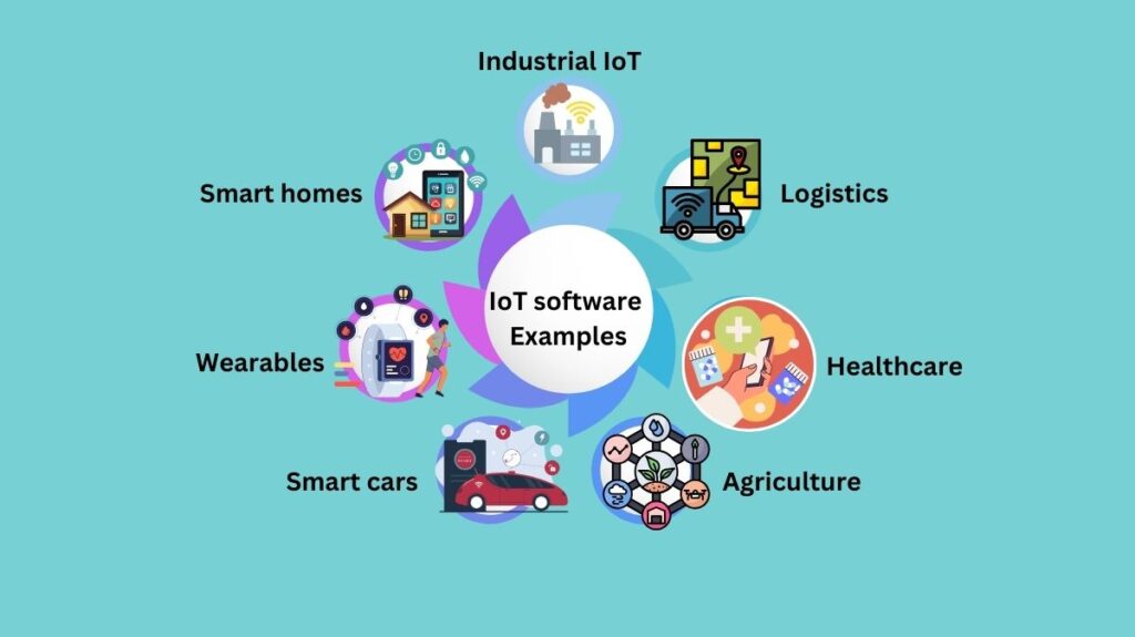 IoT software Examples