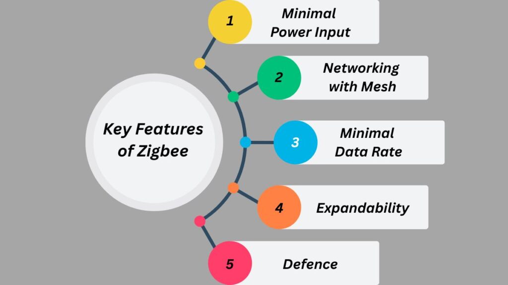 Key Features of Zigbee 