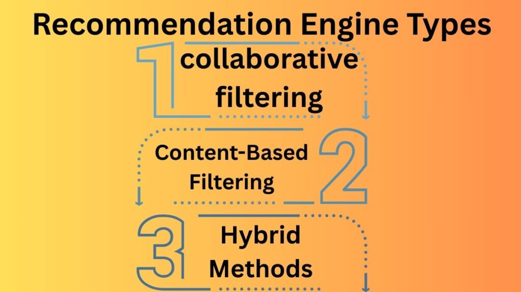 Recommendation Engines Types