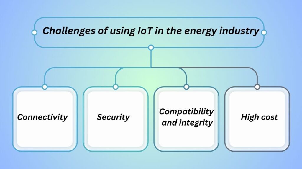 Challenges of using IoT in the energy industry Challenges of using IoT in the energy industry