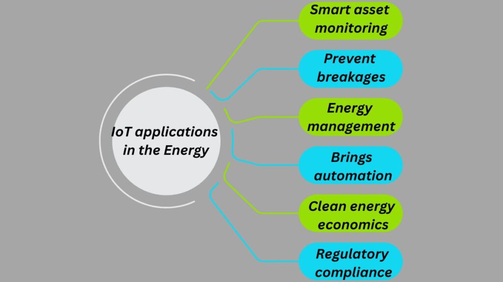 IoT in energy applications IoT in energy applications
