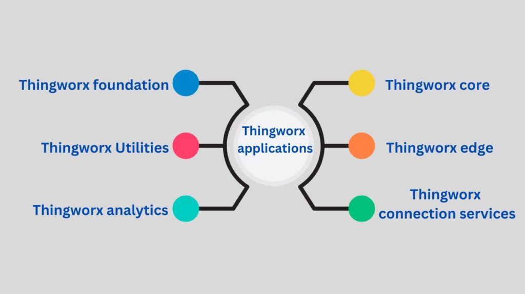 Thingworx applications Thingworx applications
