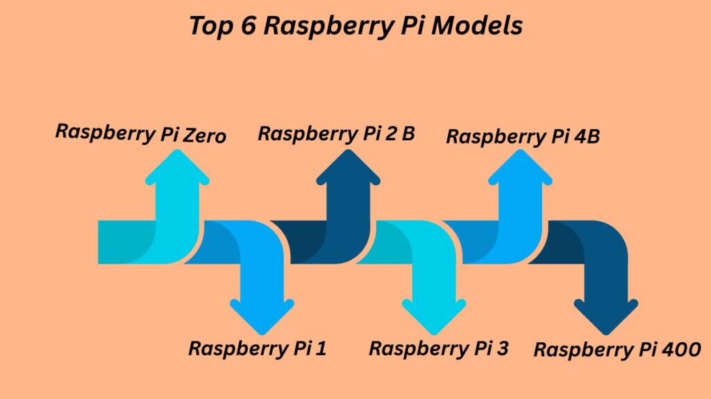 Top 6 Raspberry Pi Models