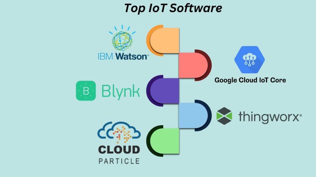 Top IoT Software