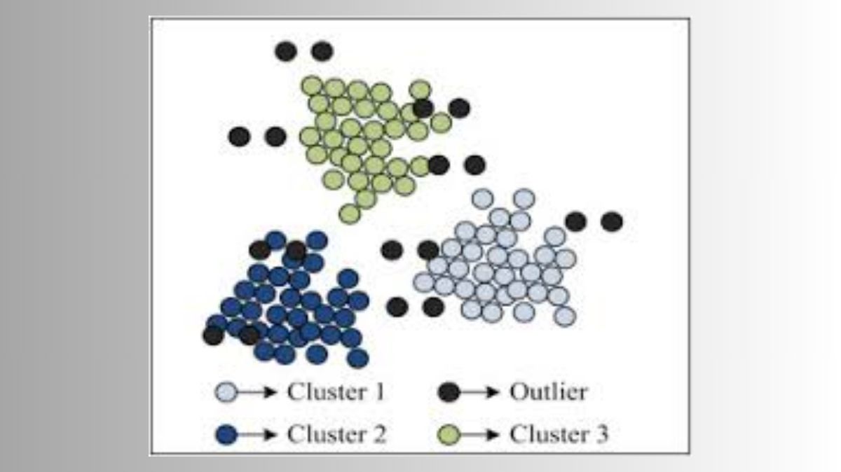 What is Model Based Clustering in field of Machine learning?