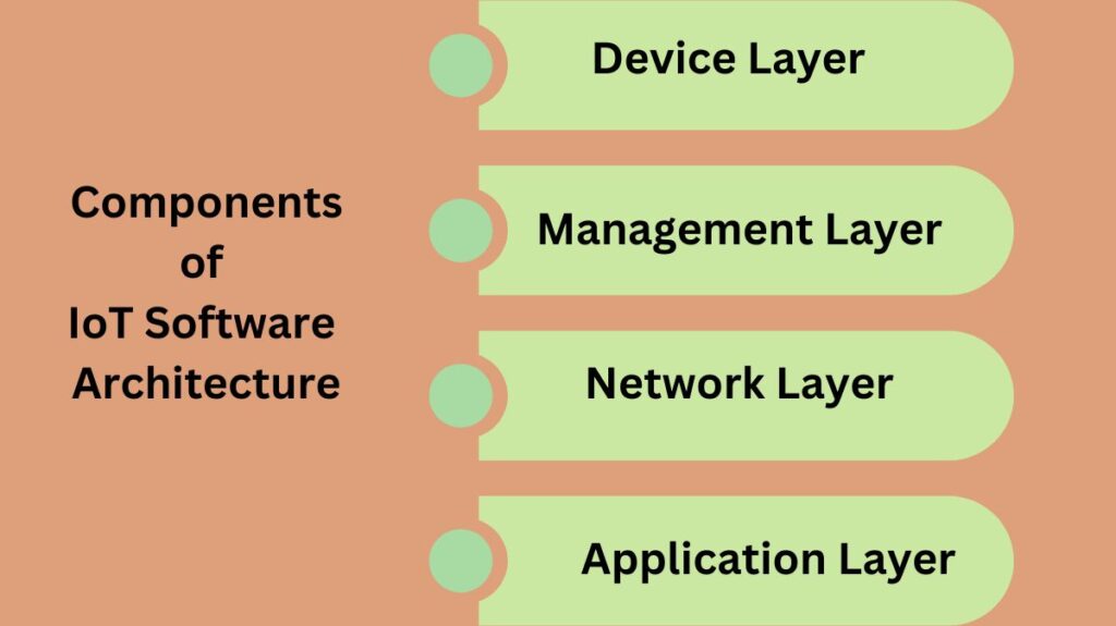 Key Components of IoT Software Architecture