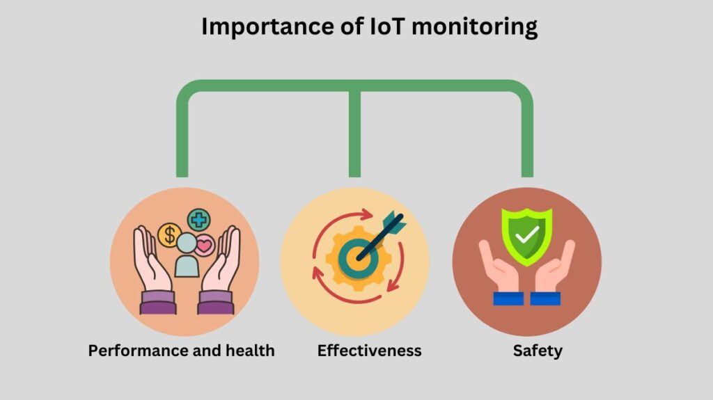 Importance of IoT monitoring Importance of IoT monitoring