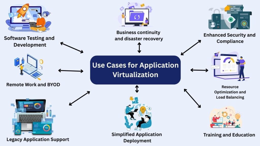 Application Virtualization Use Cases Application Virtualization Use Cases