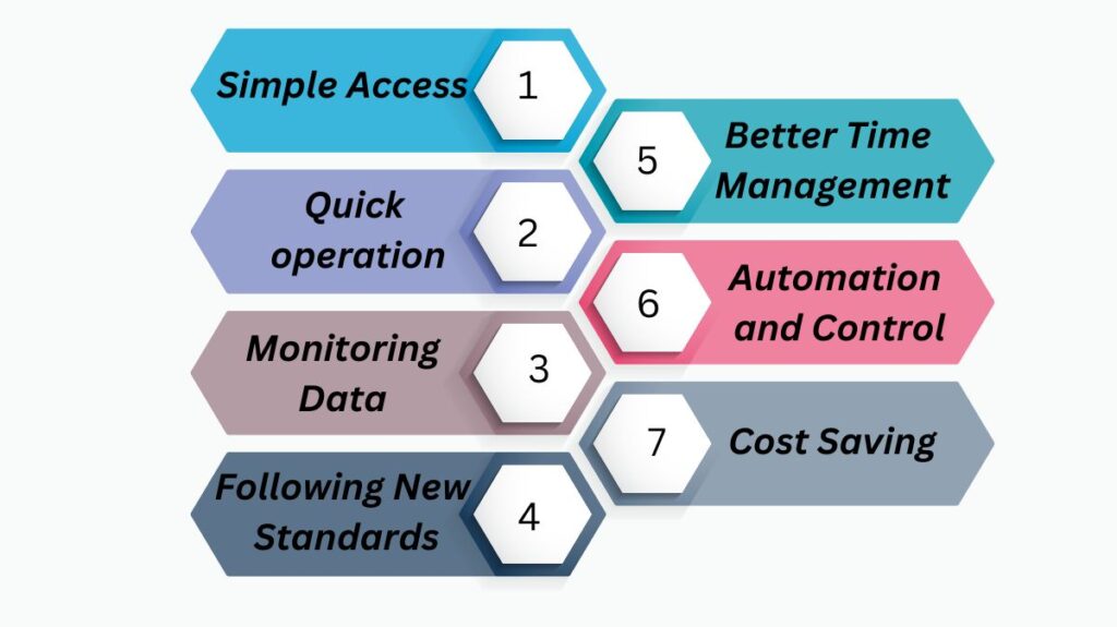 Advantages of IoT Advantages of IoT