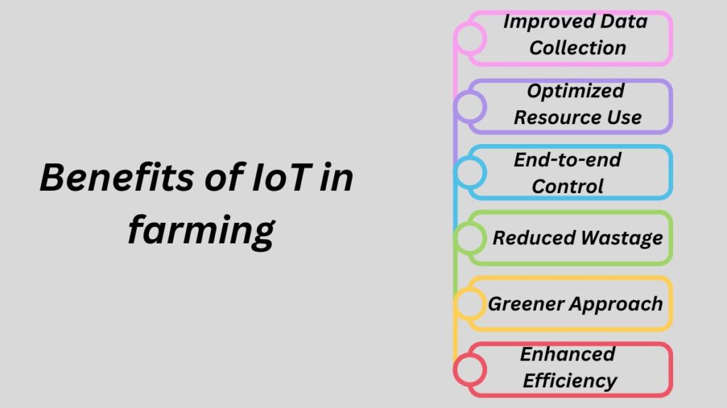 Benefits of IoT in farming