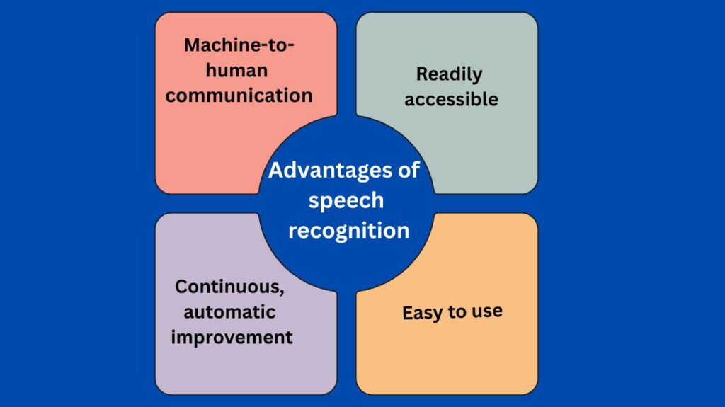 Advantages of speech recognition