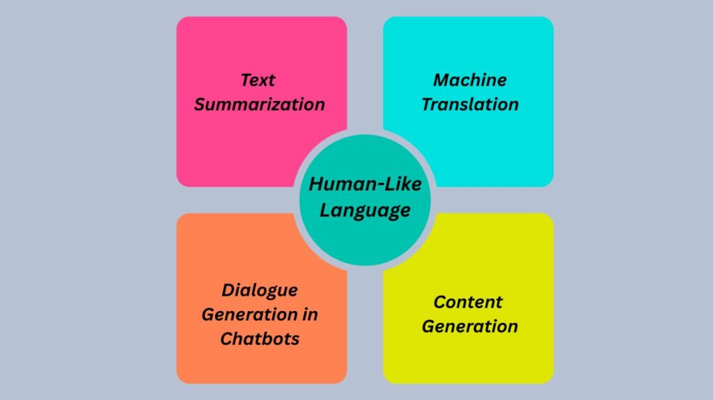 Human-Like Language Human-Like Language