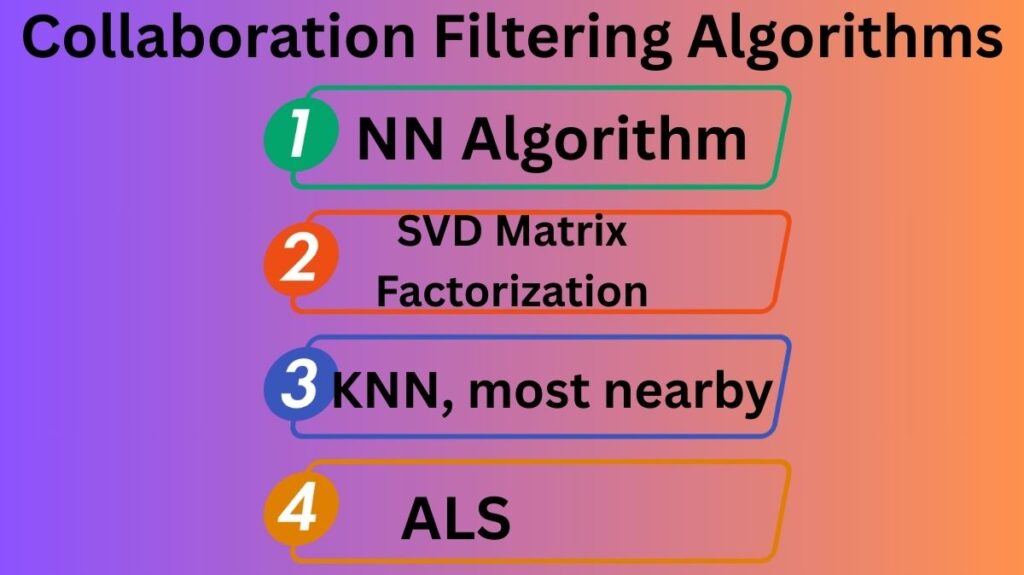 Collaborative Filtering Algorithms Collaborative Filtering Algorithms