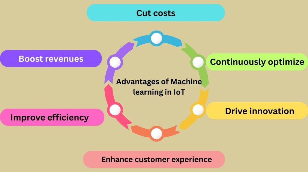 Advantages of Machine learning in IoT