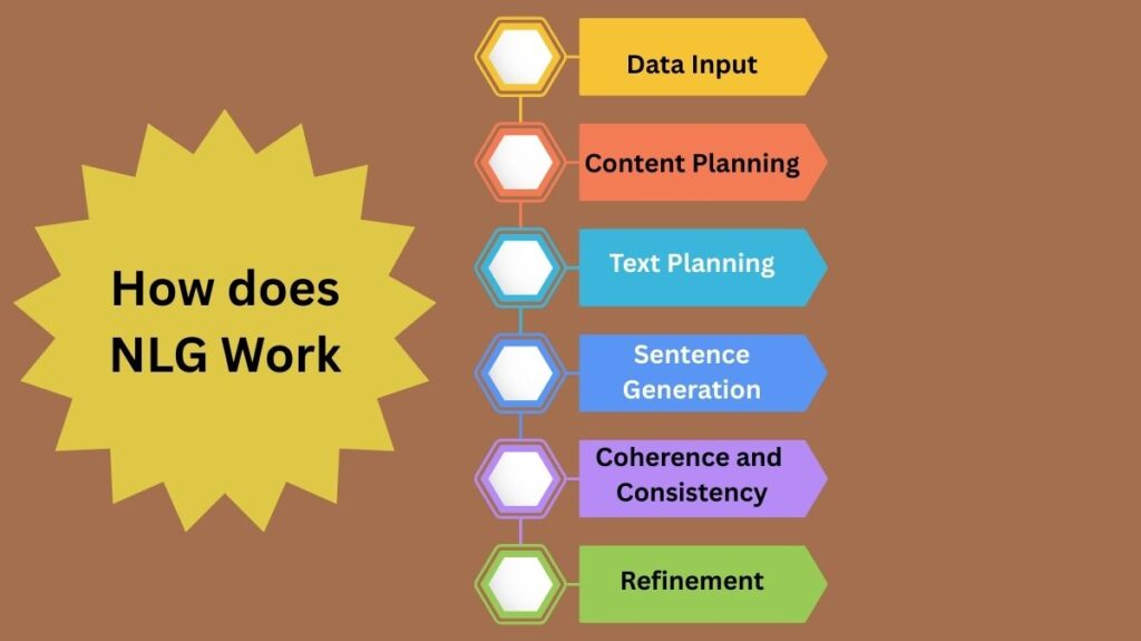 How does NLG Work How does NLG Work
