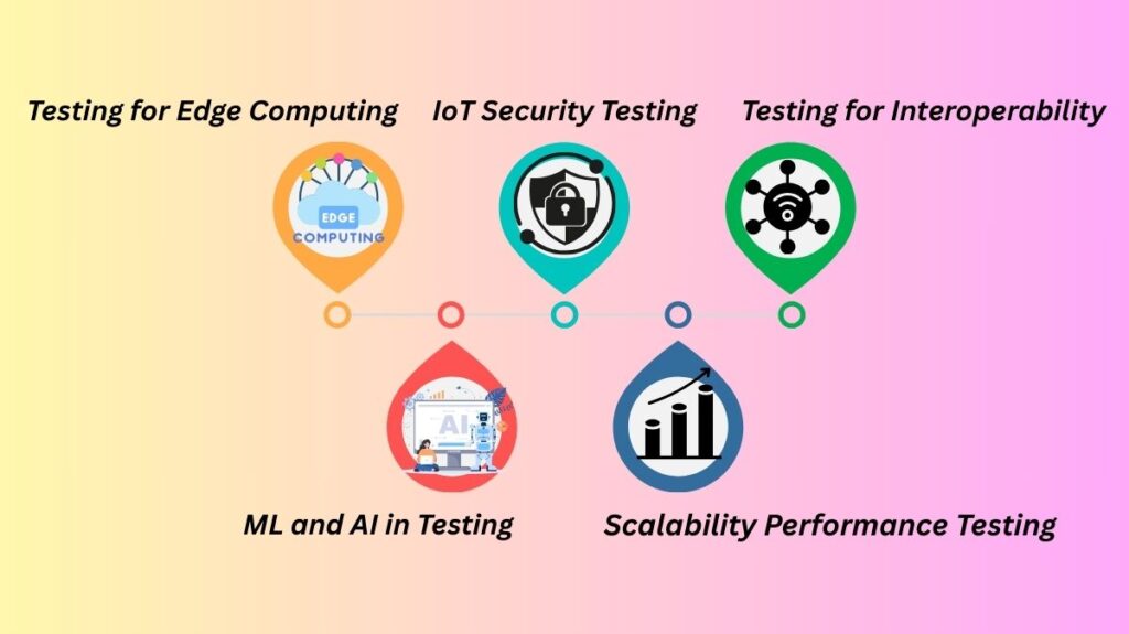 New Developments in IoT Testing New Developments in IoT Testing