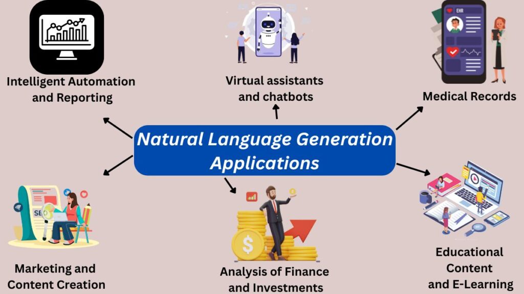 Natural Language Generation Applications Natural Language Generation Applications