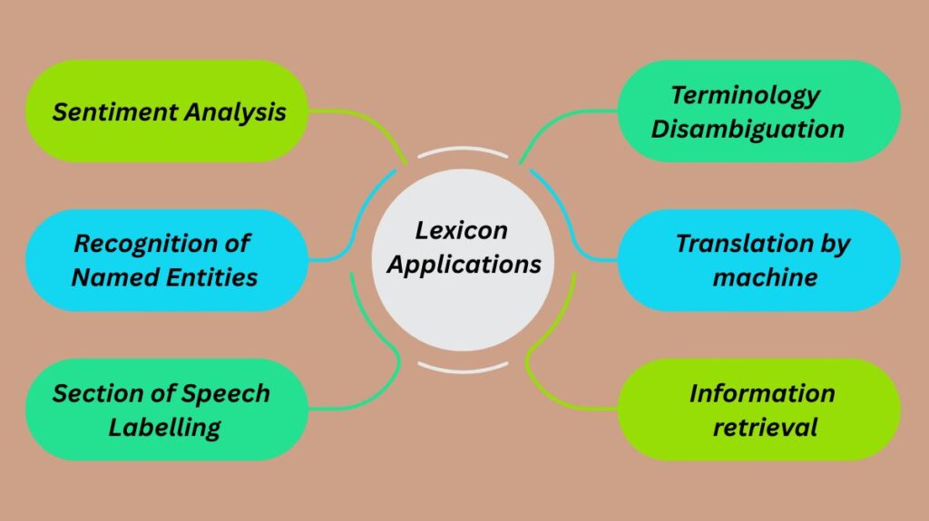 Lexicon Applications