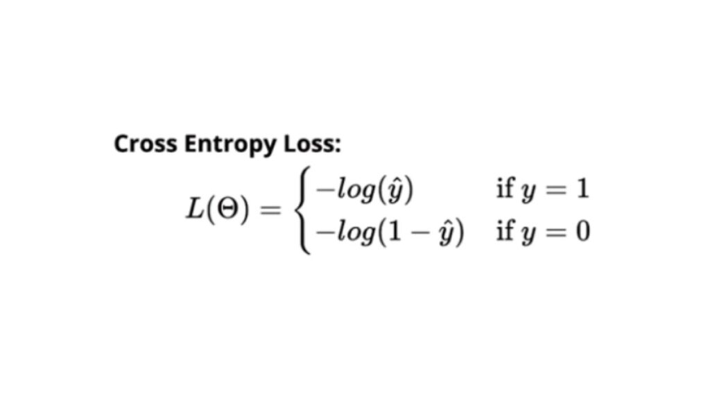 The cross-entropy loss for binary classification