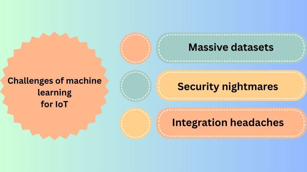 Challenges of machine learning for IoT Challenges of machine learning for IoT