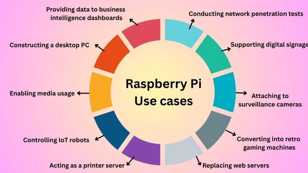 Raspberry Pi use cases Raspberry Pi use cases