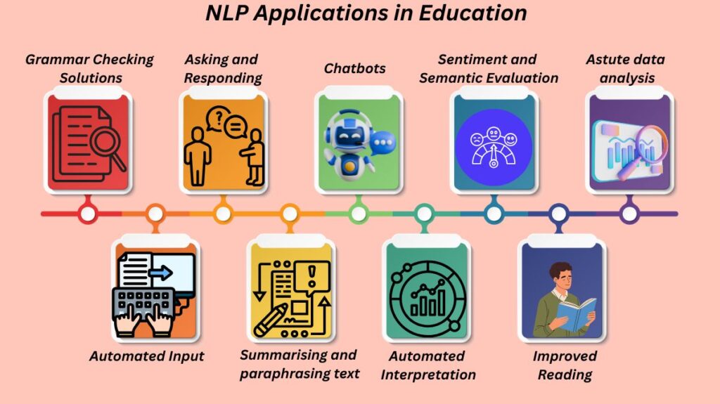 NLP Applications in Education