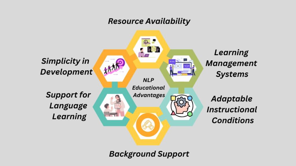 NLP Educational Advantages