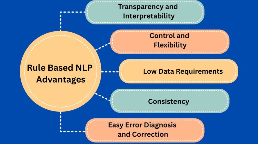 Rule Based NLP Advantages