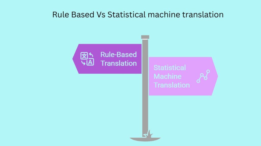 Rule Based Vs Statistical machine translation Rule Based Vs Statistical machine translation