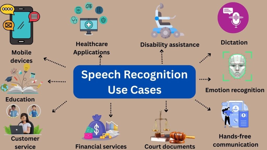 Speech Recognition Use Cases Speech Recognition Use Cases