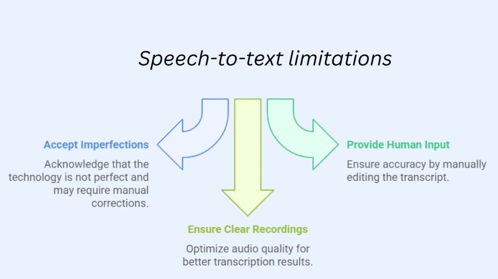 Speech-to-text limitations