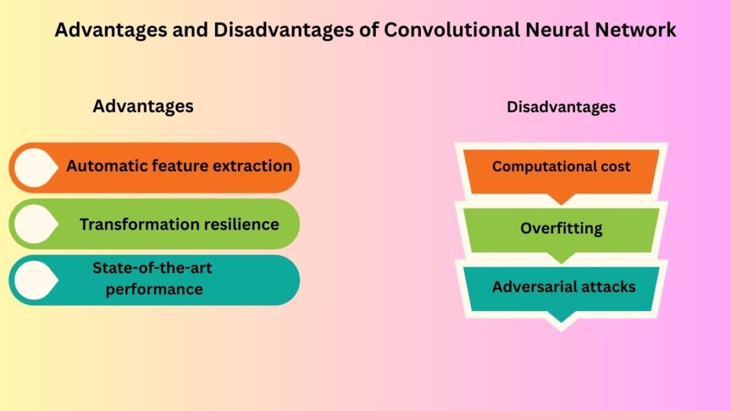 Advantages and Disadvantages of Convolutional Neural Network