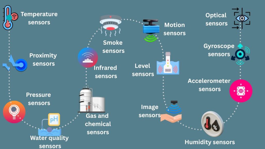 Types Of Sensors In IoT Types Of Sensors In IoT