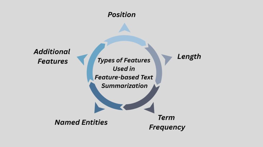 Types of Features Used in Feature-based Text Summarization in NLP