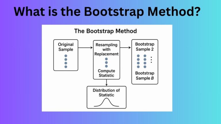 Bootstrap Methods and Their Applications in Machine Learning