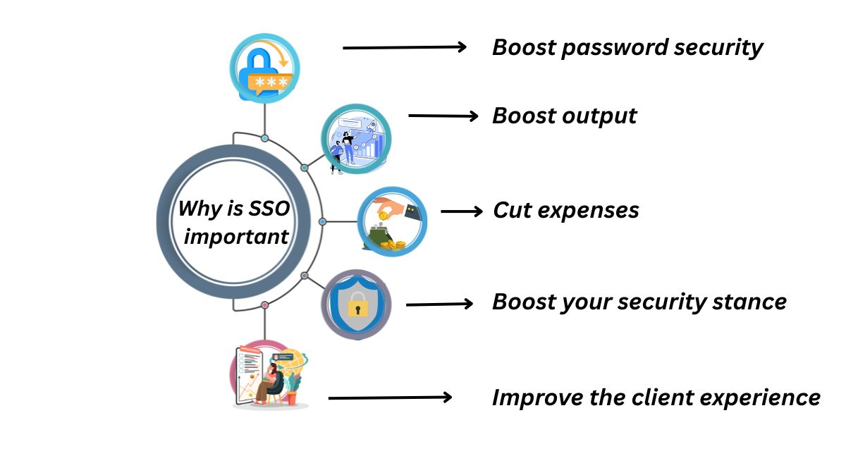 Different Types Of SSO, How Does It Work And It's Importance