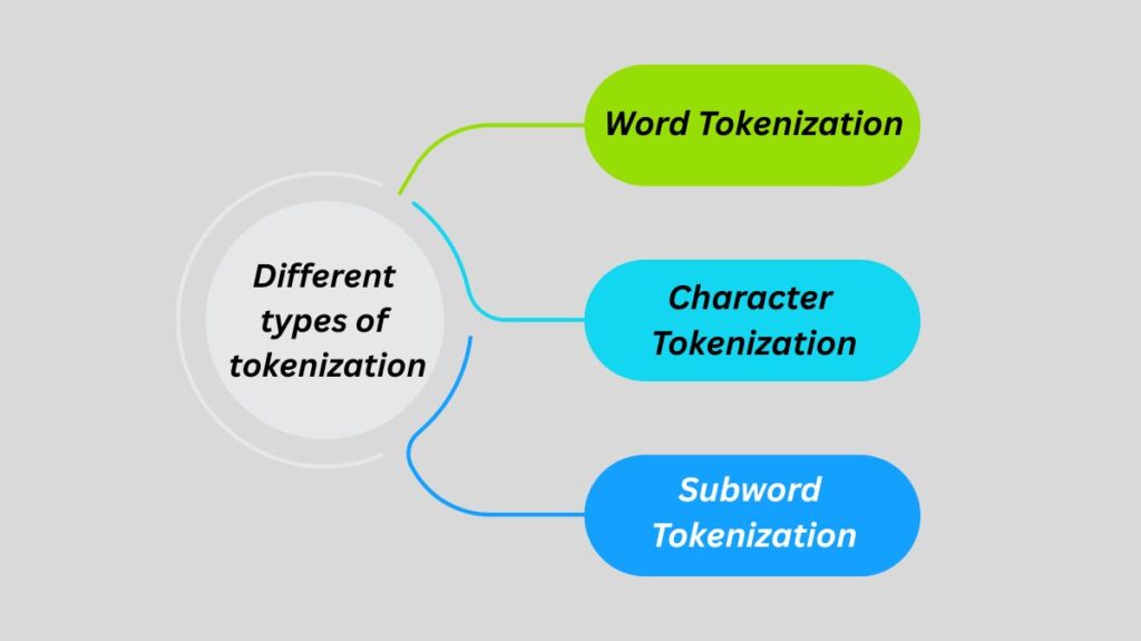 Different Types of Tokenization