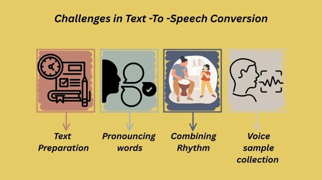 Challenges in Text -To -Speech Conversion Challenges in Text -To -Speech Conversion