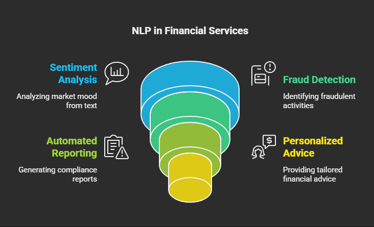 NLP Applications in finance NLP Applications in finance