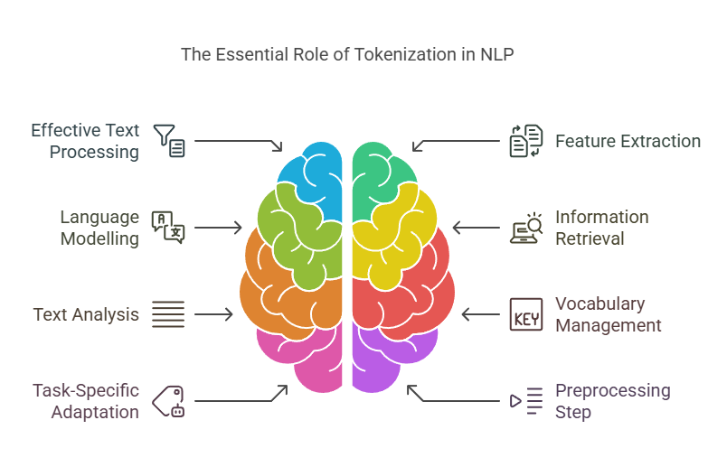 Needs of Tokenization