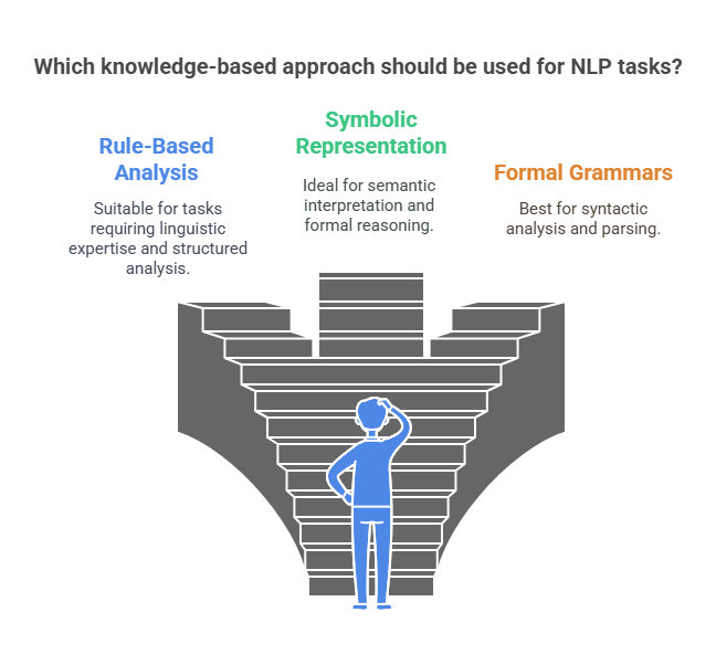 Which knowledge-based approaches should be used for NLP tasks Which knowledge-based approaches should be used for NLP tasks