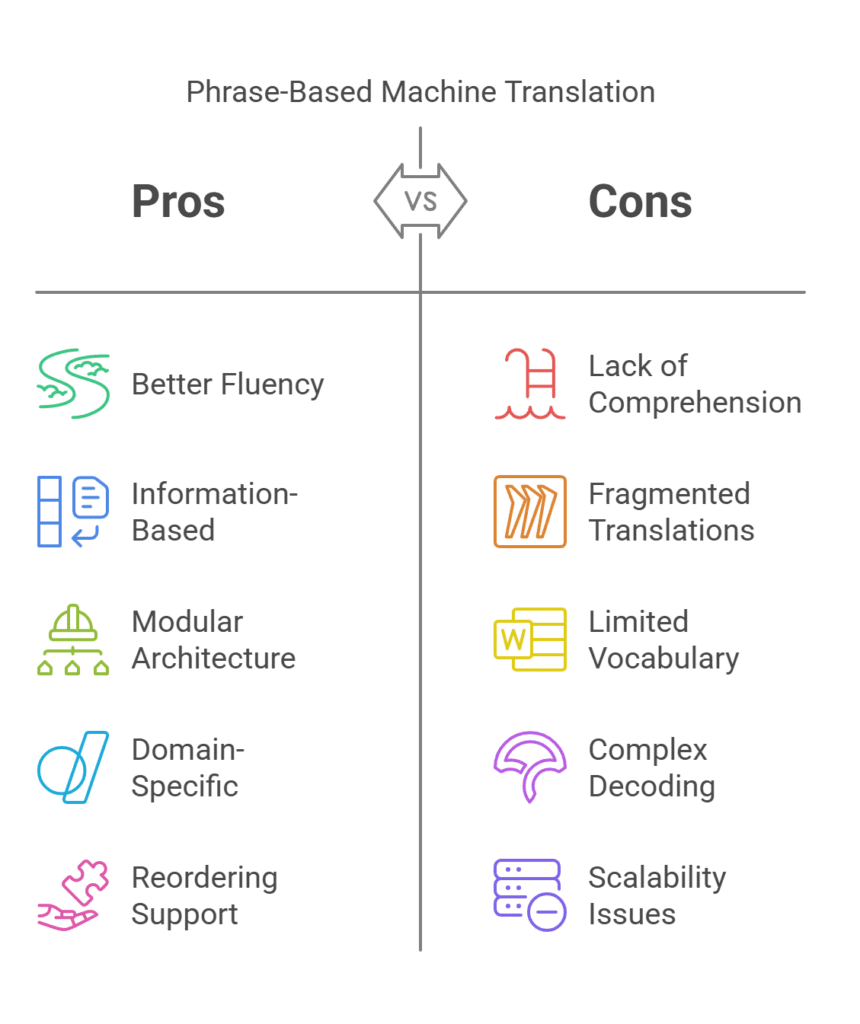 Benefits and drawbacks of PBMT Benefits and drawbacks of PBMT