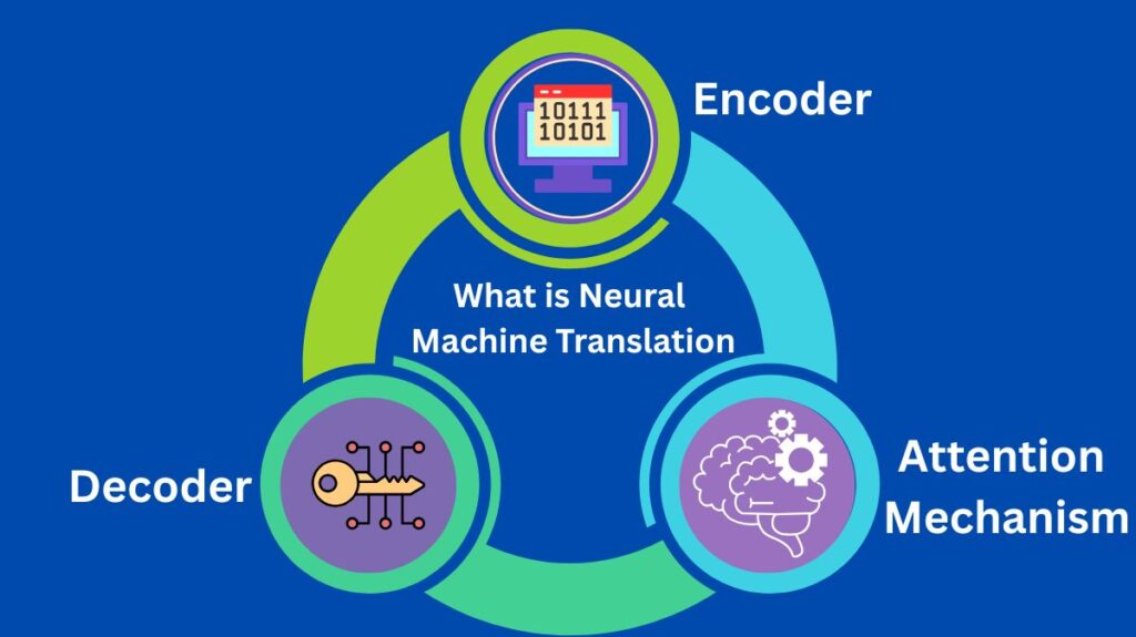 What is Neural Machine Translation? What is Neural Machine Translation?